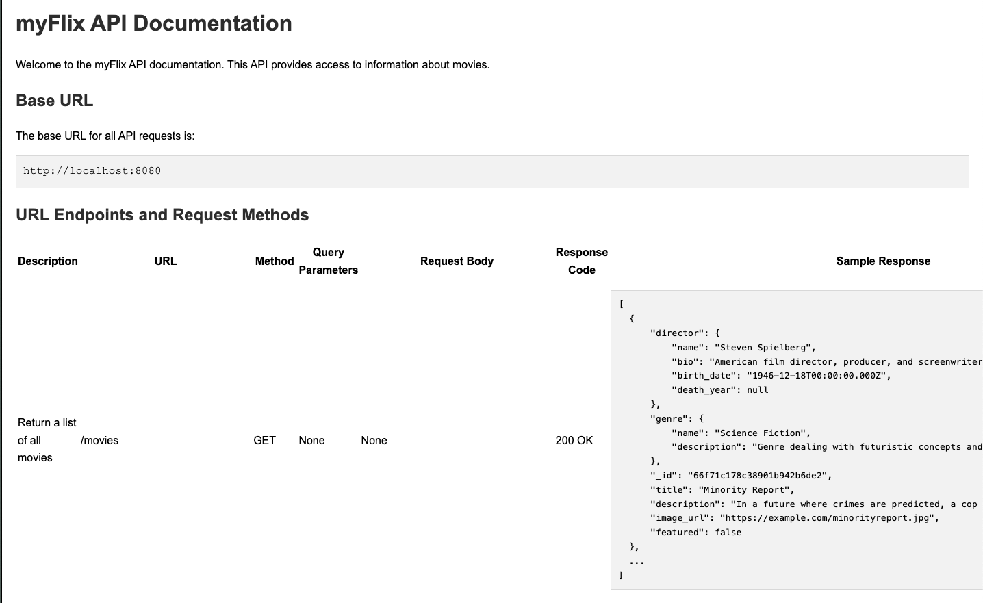 Project MovieApp Backend